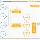 KG ETS 지속적인 성장이 예상 ↗↗ 이미지