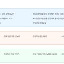 두둠칫 댄스요가 이미지