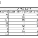 간판펀드 투자, 안정성 차이 크다 이미지