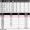 프로야구 최고를 찾아라(2) 이미지