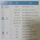 샘마을우방(아)경로당 | 안양, 군포, 의왕 짧게 걷기 좋은 곳 (관악산 둘레길)