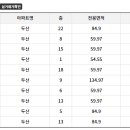 석관동두산위브아파트7 네이버블로그