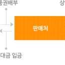 제화카센타