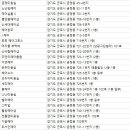 율곡아파트 상가동 이미지