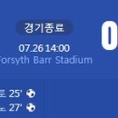 [2023 FIFA Women's WorldCup C조 2R] 일본 vs 코스타리카 골장면.gif 이미지