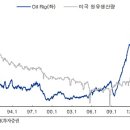 美 원유 재고…회복시기는? 이미지