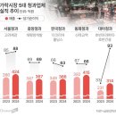 원양청과 네이버블로그