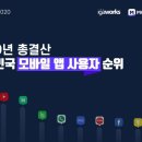 노노이커머스
