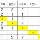 아주탁구클럽