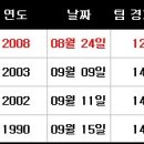 로드 572 이미지