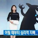 오늘, 그루밍 이미지