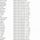 3번지여인숙 이미지