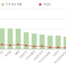 갱스터숯불치킨 이미지