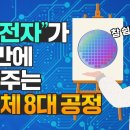 반도체 8대 공정 이미지