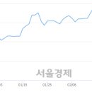 에이티코 이미지