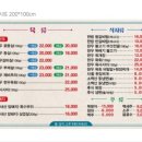 단양정육 이미지