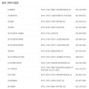 화성직업훈련교도소부속의원 | 경기도 용인 운전면허시험장 신체검사서 발급기관 주소, 연락처 등 안내