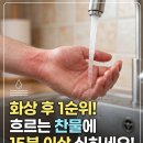 태황의료재단한성병원 | 약국 꿀팁 ) 화상 응급 처치 방법 - 후시딘, 습윤밴드, 화상연고 등은 언제, 어떻게 쓰나요?