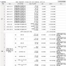 농업회사법인(주) 미래팜스 이미지