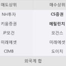 CS메딕스 이미지