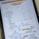 씨유 대전탄방한가람점 | 대전 웨딩관리 추천, 탄방동 모노뷰티에서 피부재생 + 물광관리 힐러샷 받고 온 후기