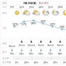 6월24일 월요일 진주날씨 이미지