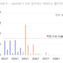 휘경89 이미지