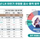 삼성종합관리공사