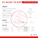 가온메디컬공인중개사사무소 이미지
