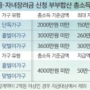 희망기획