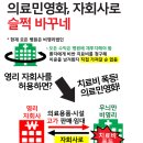 누구를 위한 의료민영화인가 / 사회진보연대 보건의료팀 이미지