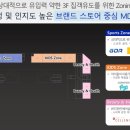 아쿠아마켓 이미지