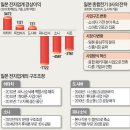엘지종합전자