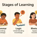 수사학(rhetoric)이란 무엇인가? 이미지