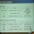 기업도시주유소 이미지