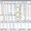 타이어천일태양광발전소 | 상승테마, 특징주 및 상승률 상위 30종목(12월 03일)