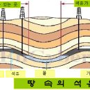 ＜창의 예화 자료14＞ 석유 이야기 이미지