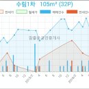 이천김내과의원 이미지