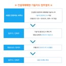 우리안전지도사사무소