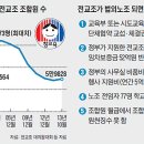 철퇴 맞은 전교조 이미지