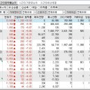 2023년 8월 29일 시간외 특이종목 이미지