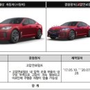 기아오토바이