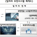 국민연금, 신중년(50~64세) 일자리 추천 서비스 시범 운영 이미지