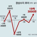 하반기 경제를 두고 부딪히는 낙관론자 vs 비관론자 이미지