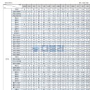 큰돌개별화물 | 파주화물 비용이 자꾸 오르는 이유? 2026년 전국 화물차운임 기준을 아세요?