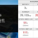 대보부동산중개사무소 이미지