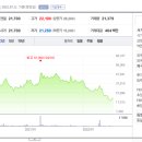 (주)디앤씨미디어 이미지