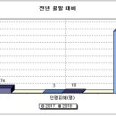 강화소방서 이미지