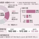 장수한우지방공사 TMR 사료공장 | 외국 옥수수社만 배불리는 ‘1++한우’