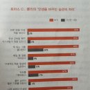 삼경INC | 1등의 독서법(세계를 지배하는 0.1 퍼센트의 인재들의 비밀)